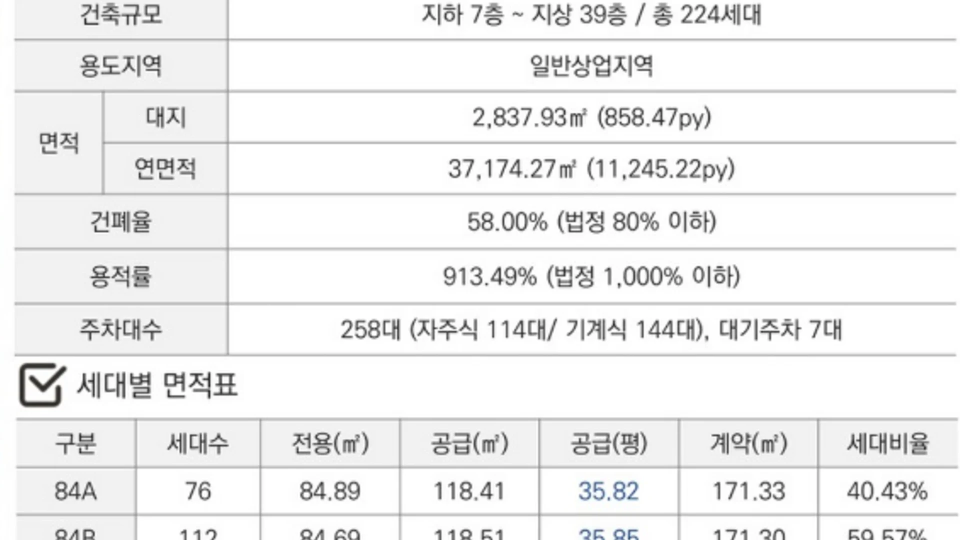 부산 시민공원 이안 조감도